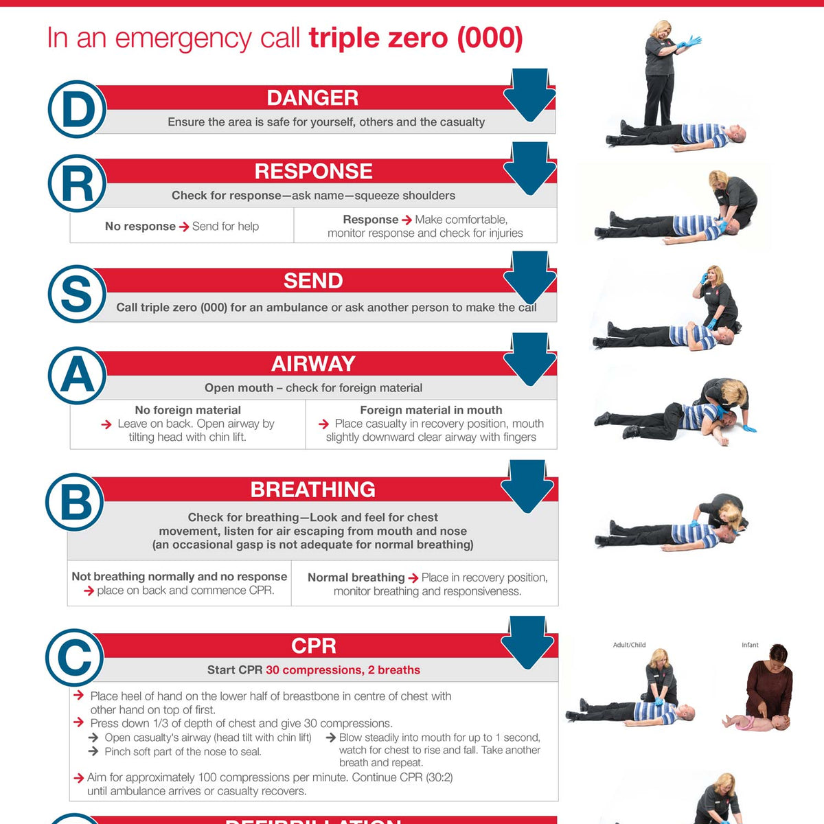 ABC of Life Chart for Resuscitation | QureMed